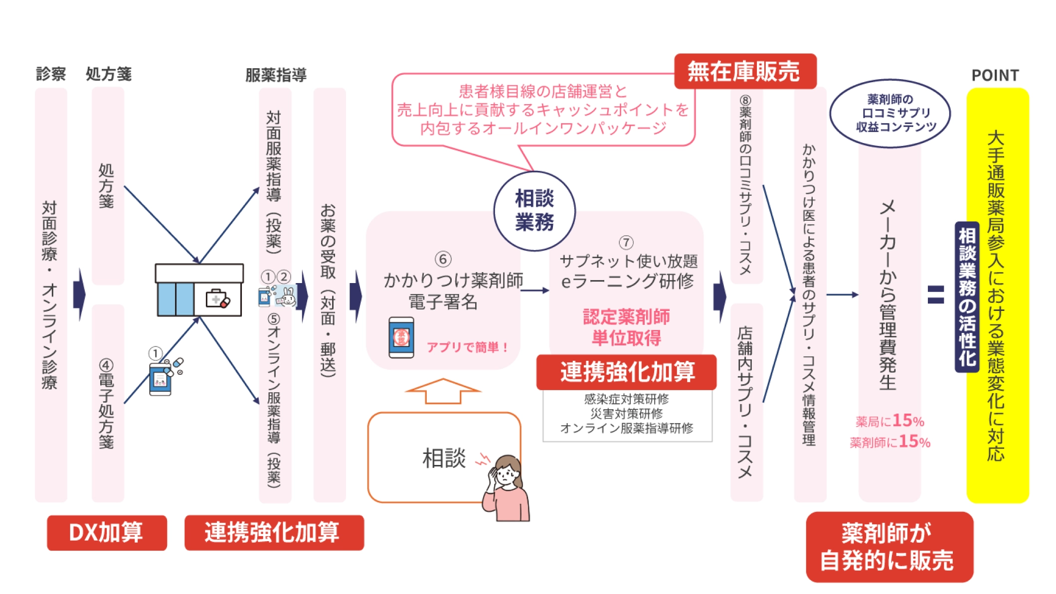 ホッペDXで複雑な業務の自動化