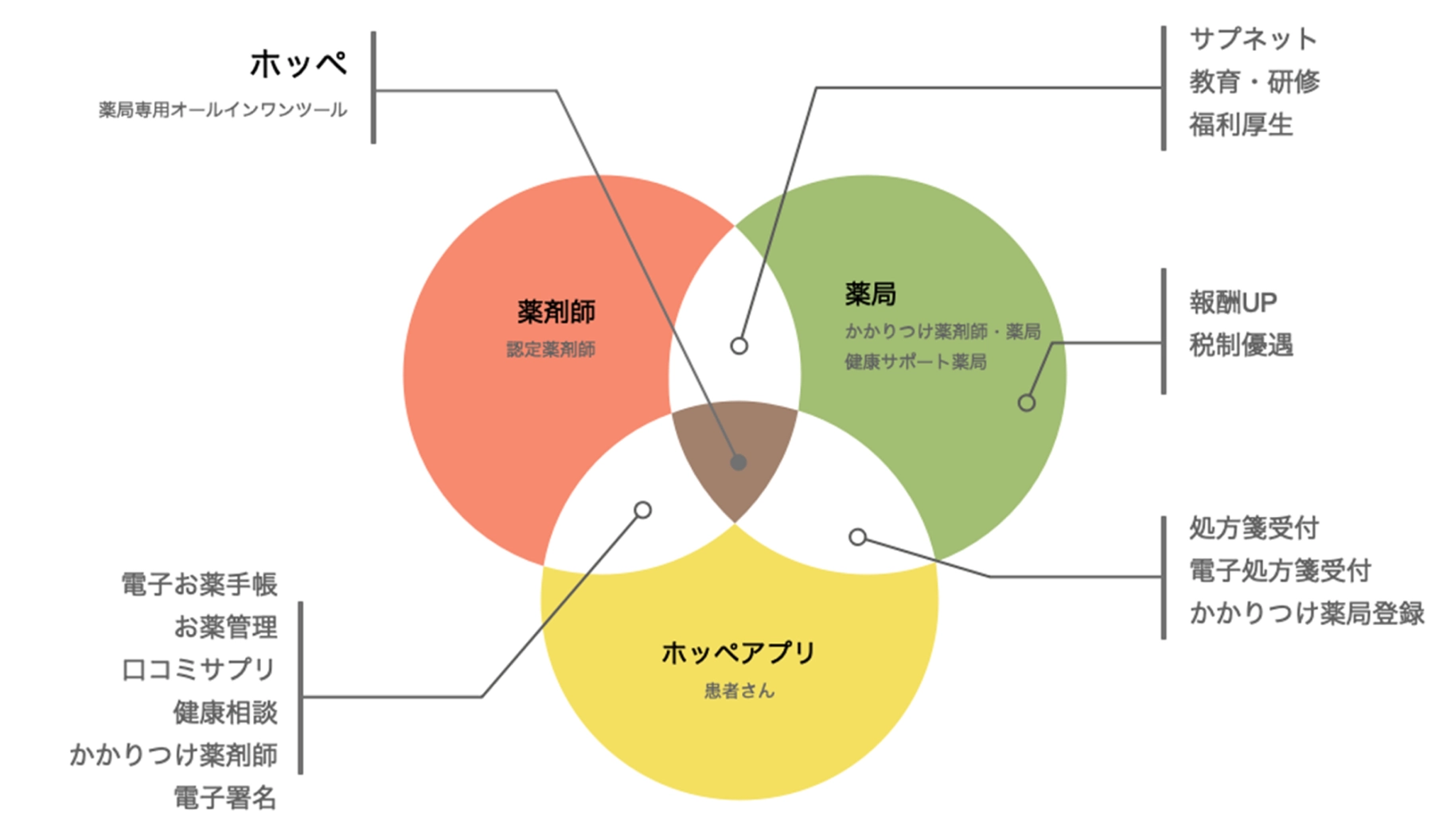 ホッペDXで複雑な業務の自動化